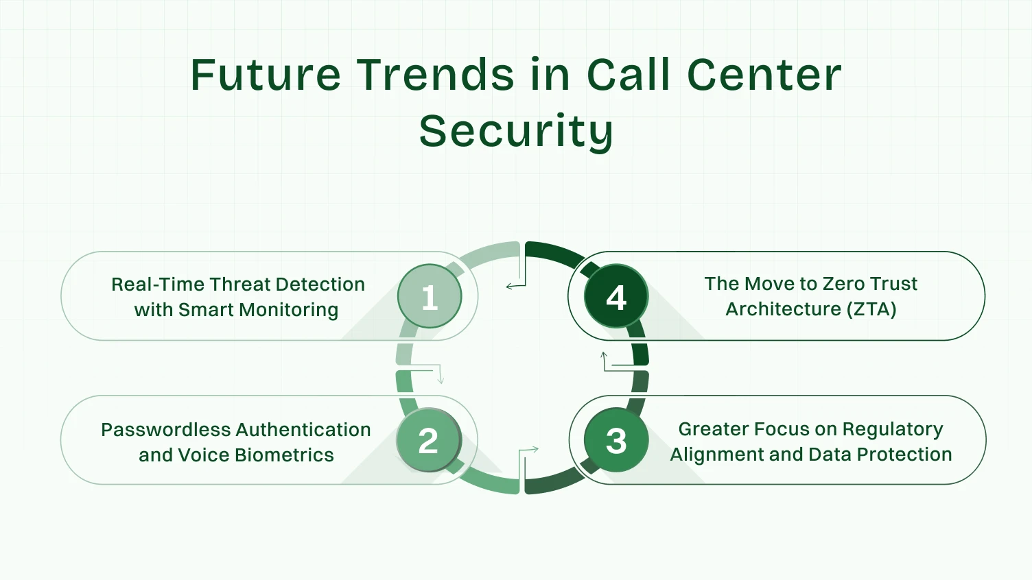 Security and compliance checklist