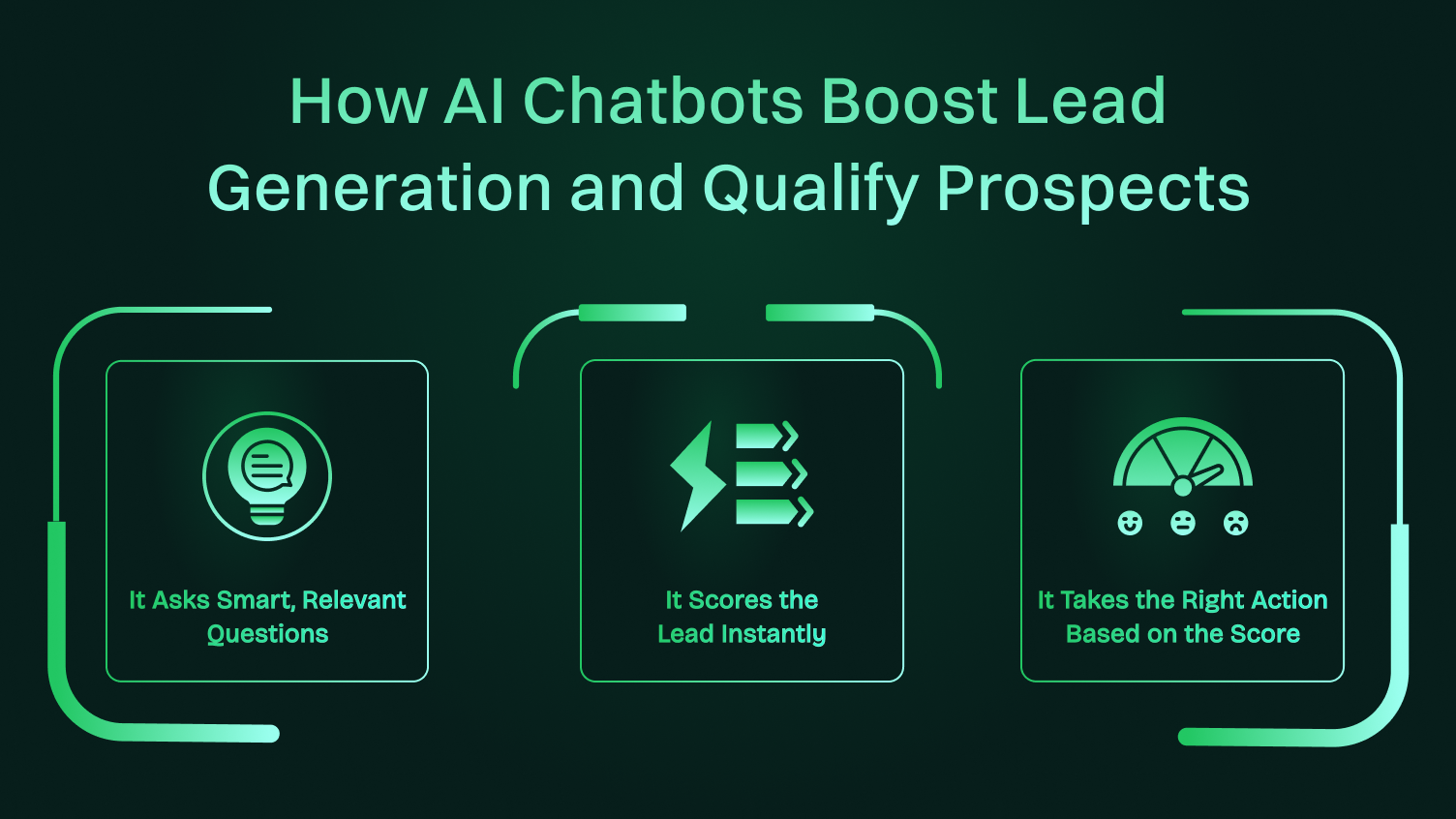 This picture shows an step by step guide on how to boost lead generation.