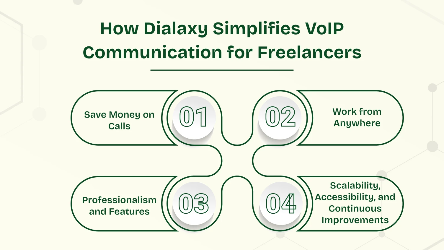 How Dialaxy simplifies VoIP communication fro freelancers