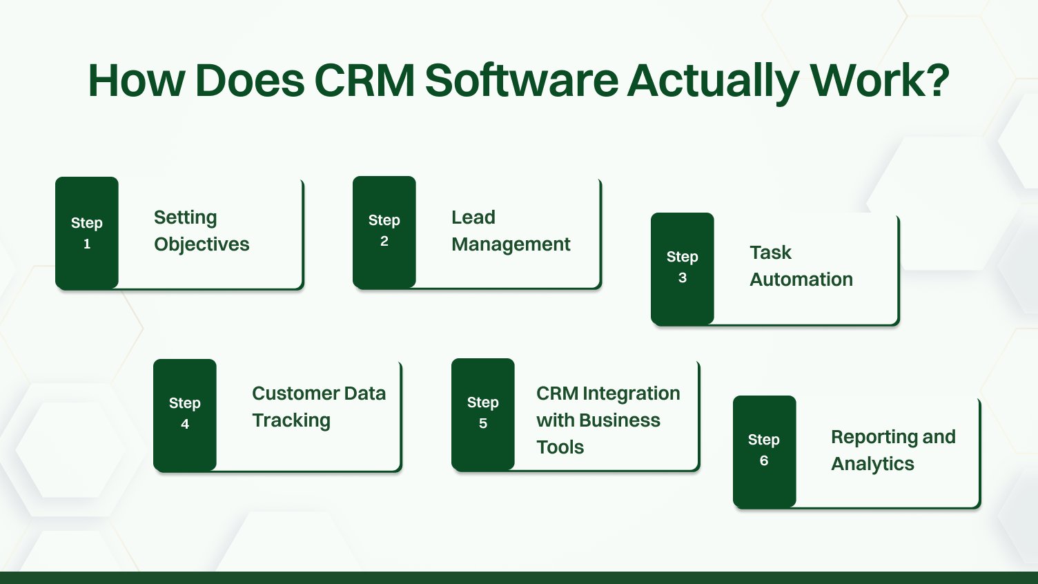 How Does CRM Software Work?