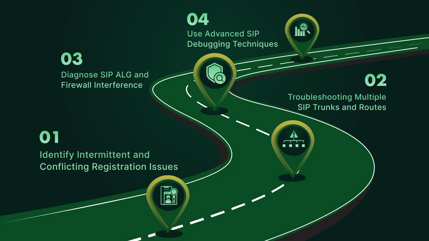 An image where a road is shown with different icons on certain distance to address sip trunk registration problems. 