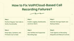 FIx Voip/Cloud based call recording failures.