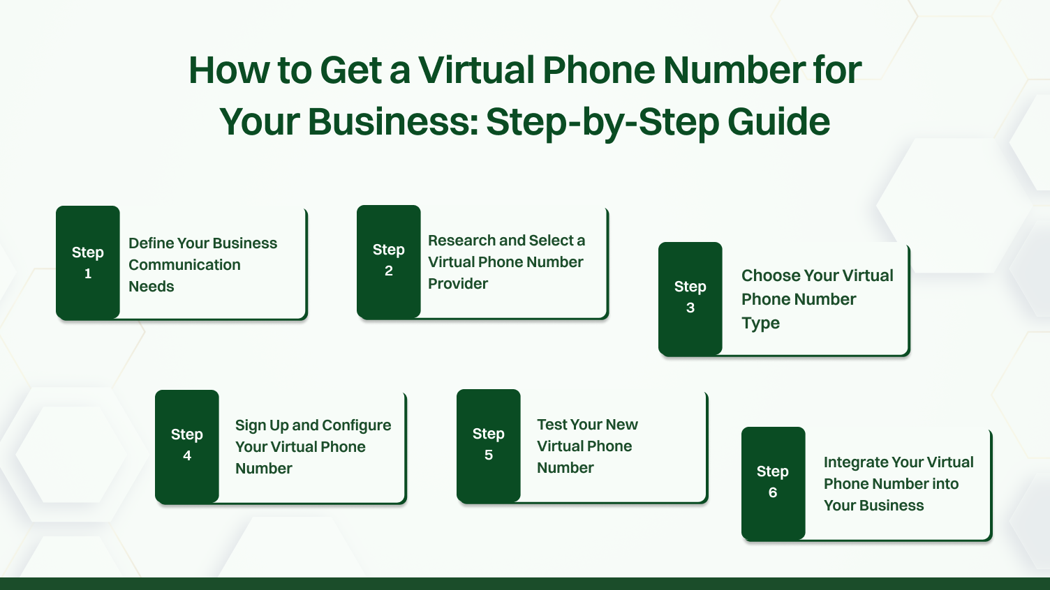 This picture shows an step by step guide on how to get a virtual phone number for your business.