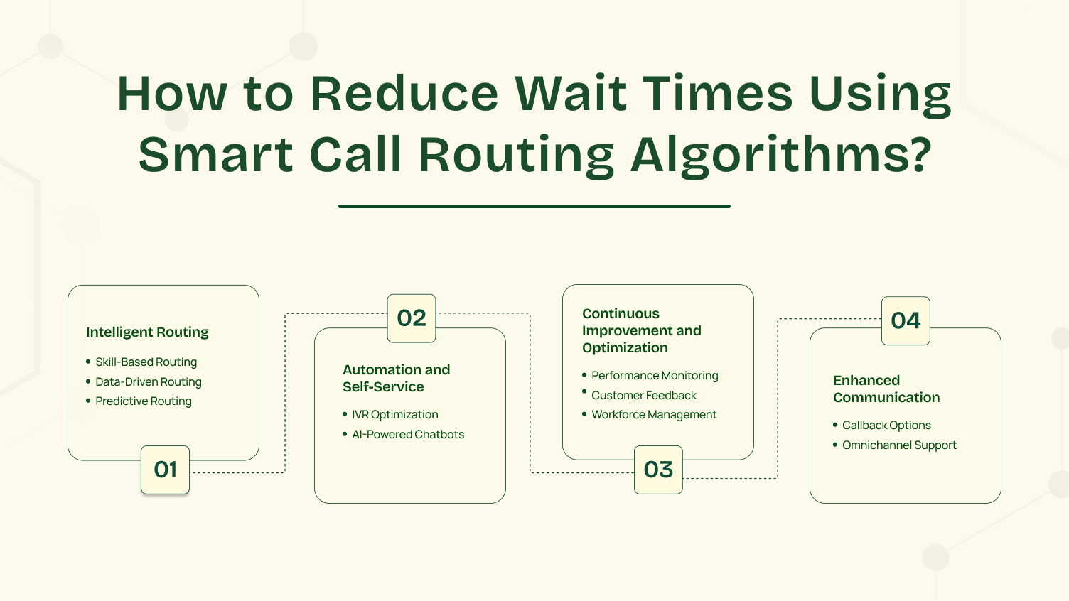 how to reduce wait times using smart call routing algorithms