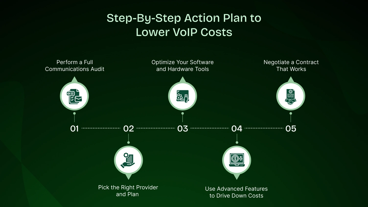 This picture shows an step by step action plan to lower voip costs.