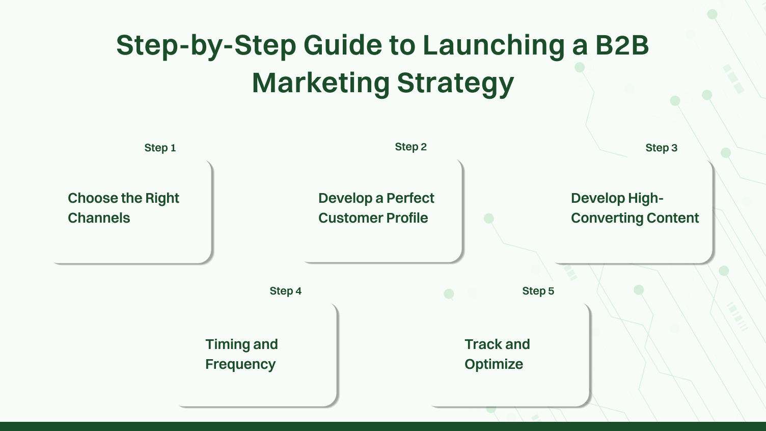 guid to launching a b2b marketing strategy
