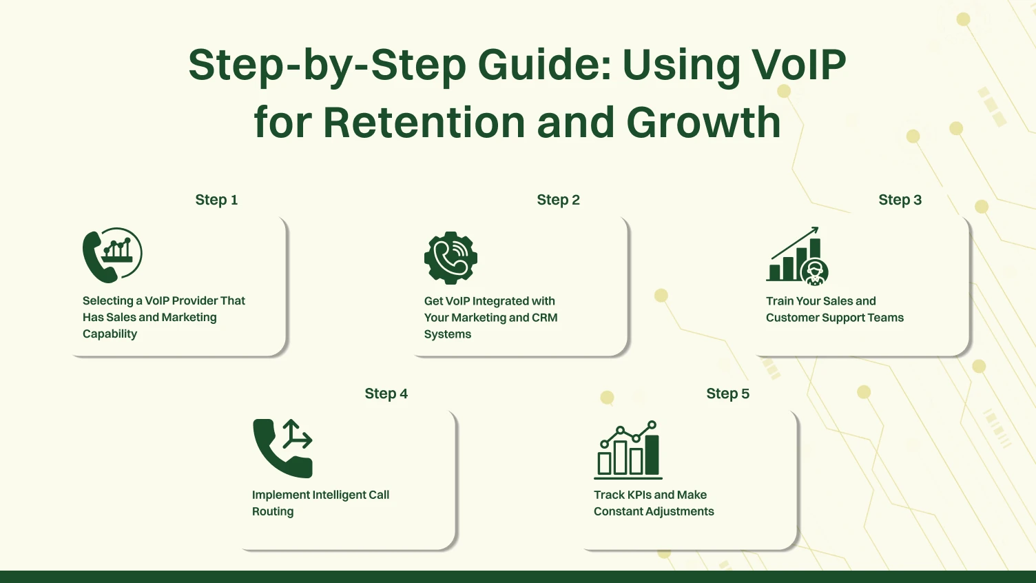 This picture shows a guide for using voip for retention and growth.