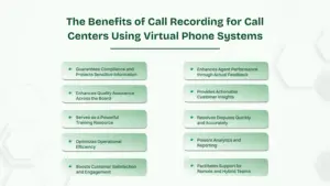 Benefits of call recording for call centers in points.