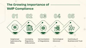 Growing Importance of VoIP Compliance.