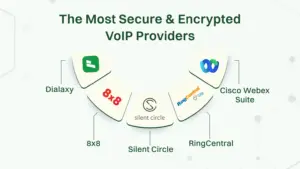 Most Secure & encrypted VoIP Providers.