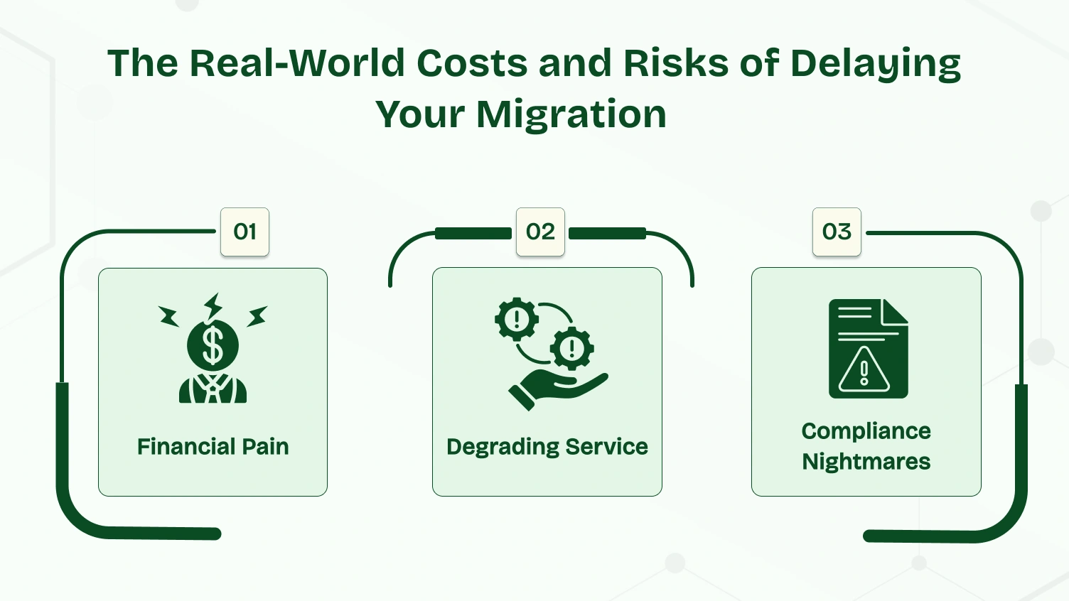 The Real-World Costs and Risks of Delaying Your Migration