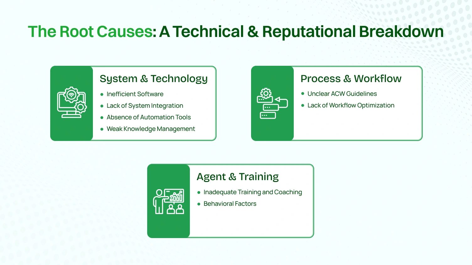 This infographics is of the root causes of 3 different category.
