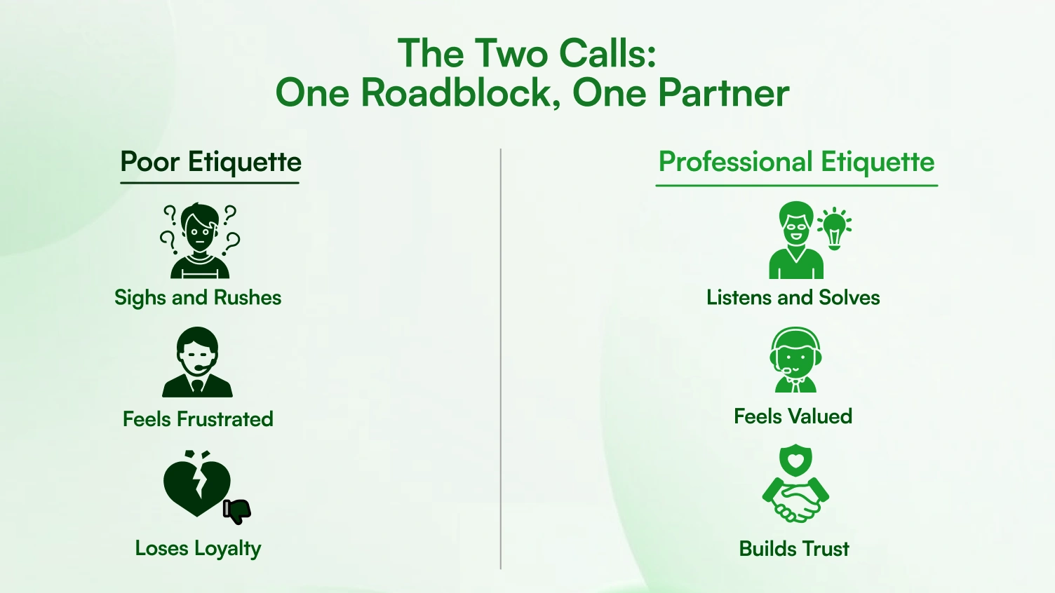 Poor etiquette vs professional etiquette