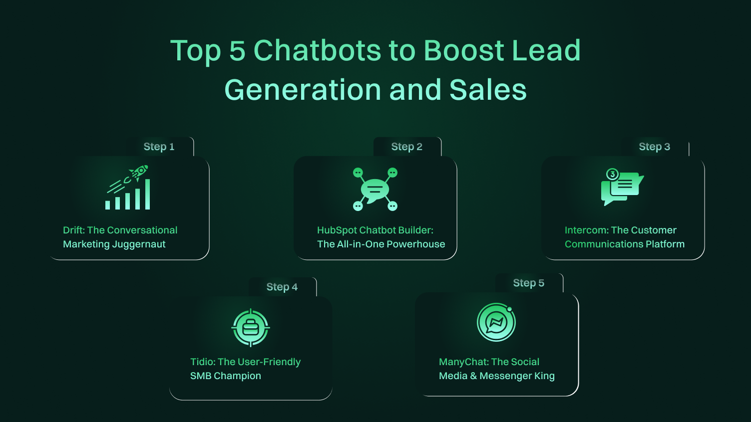 This image shows 5 best chatbots to boost sales.