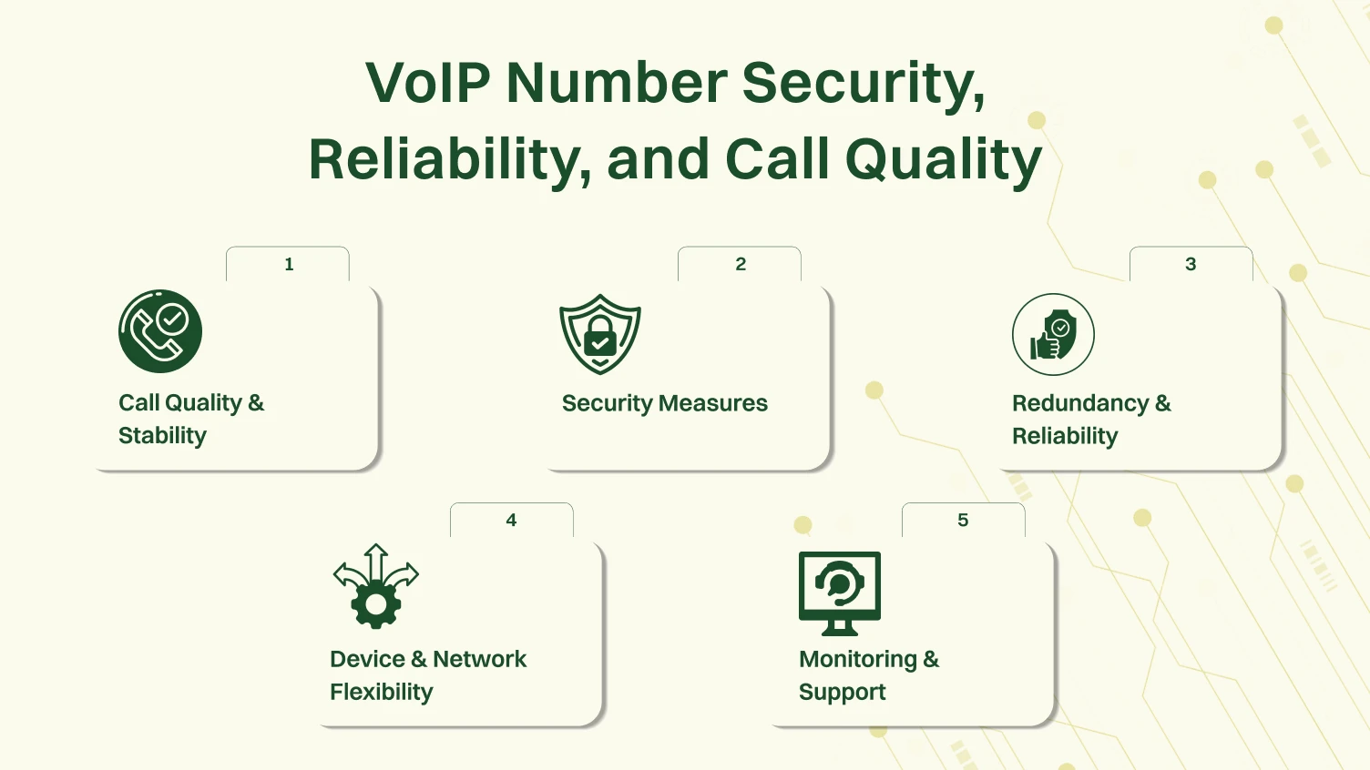 VoIP Number Security, Reliability, and Call Quality