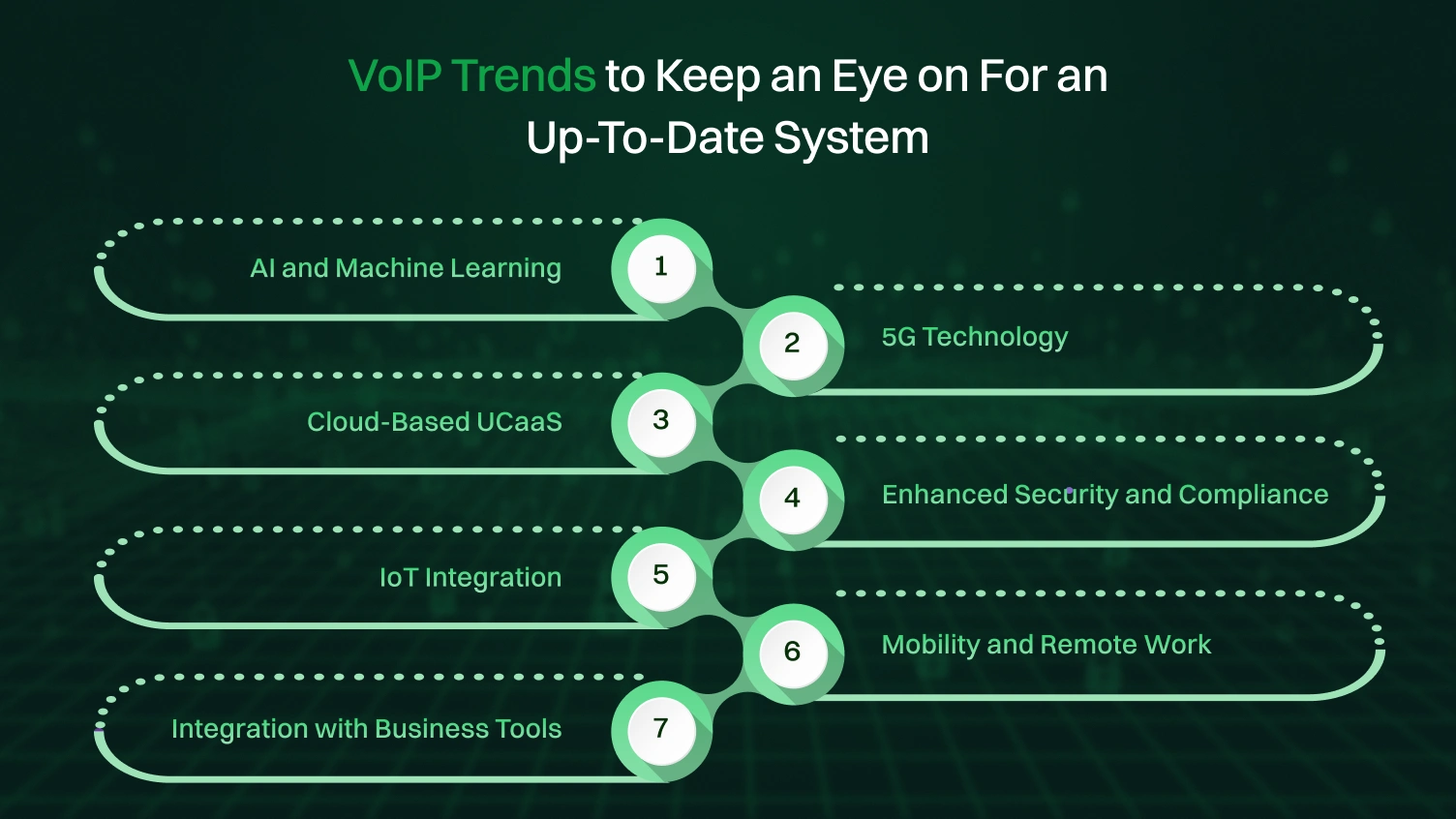 VoIP trends to keep an eye on for an up to date system