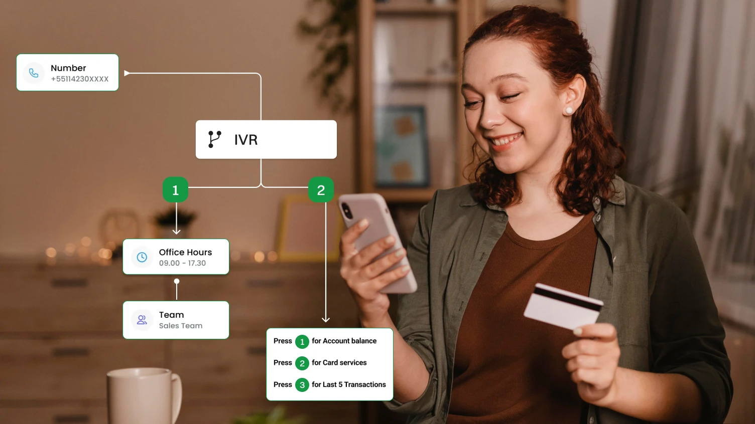 What is IVR and IVR in Banking?