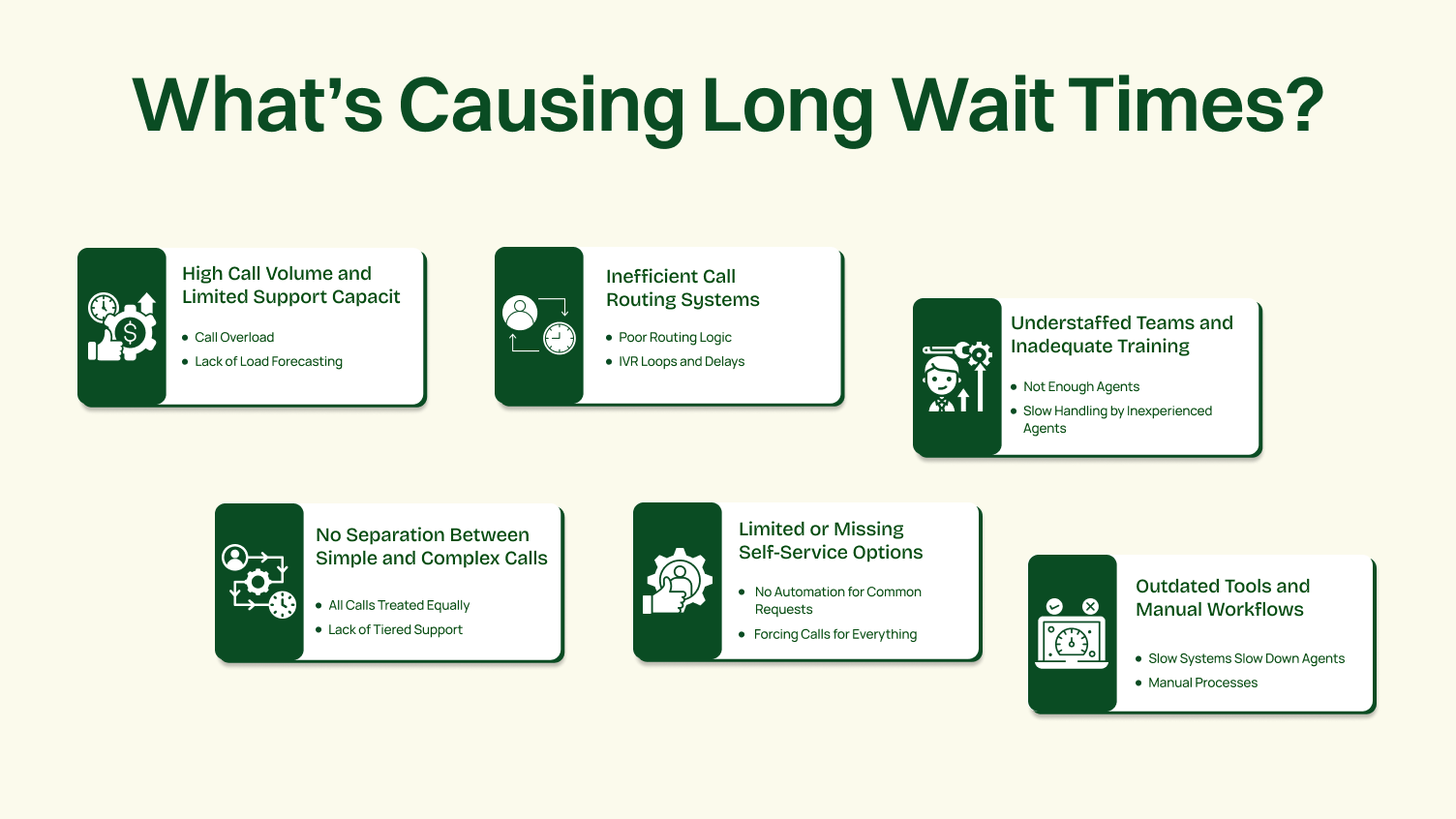 what's causing long wait times
