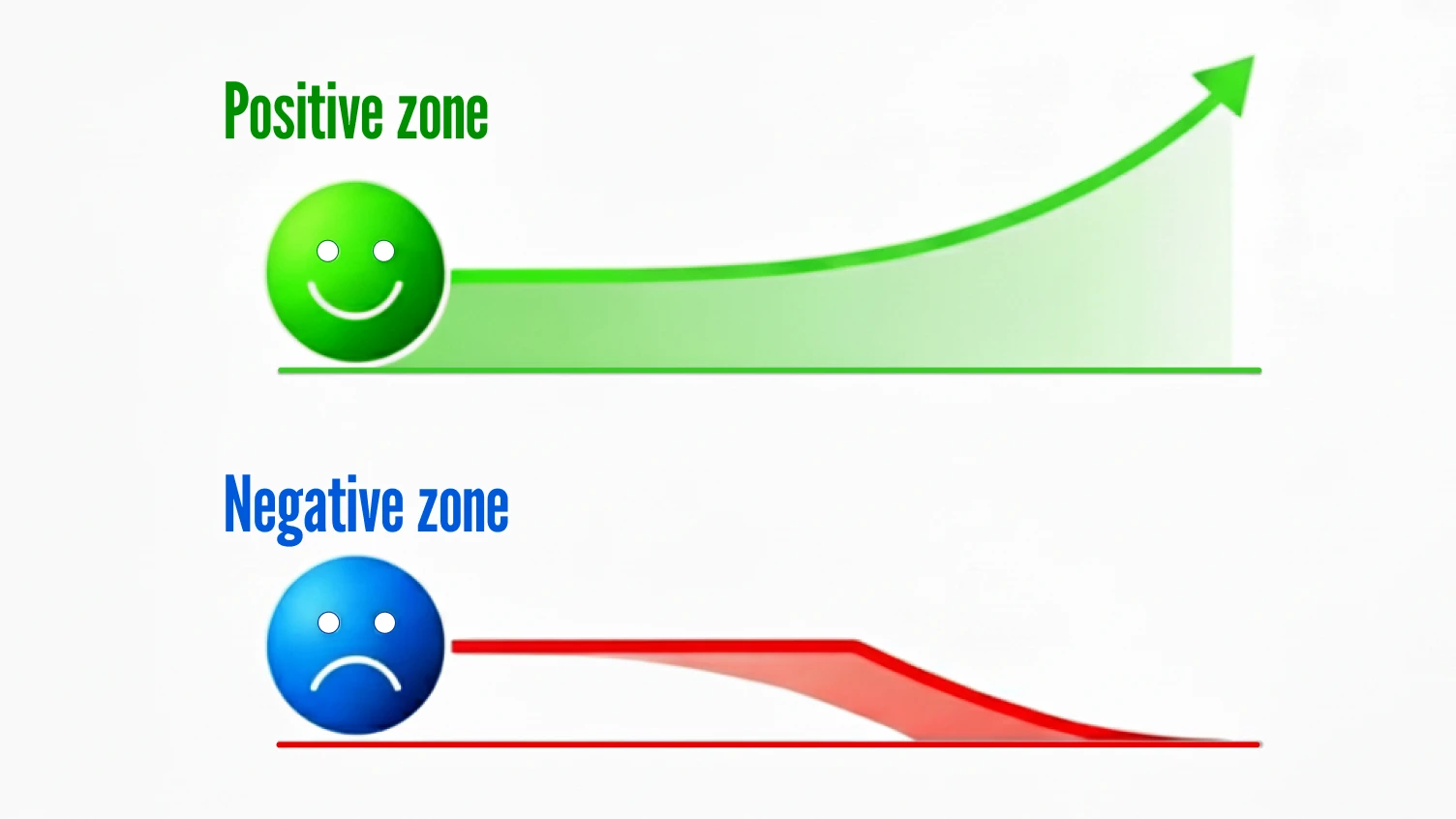 Why a First Impression is Important in a Call