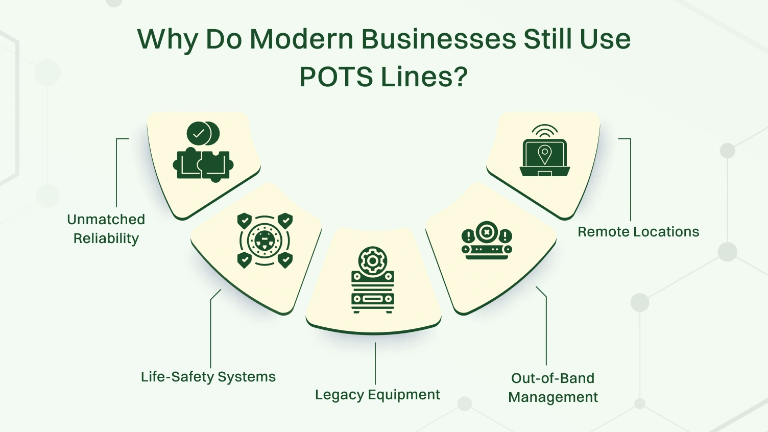 Why Do Modern Businesses Still Use POTS Lines?