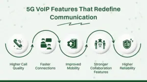 5g voip features that redefine communication.