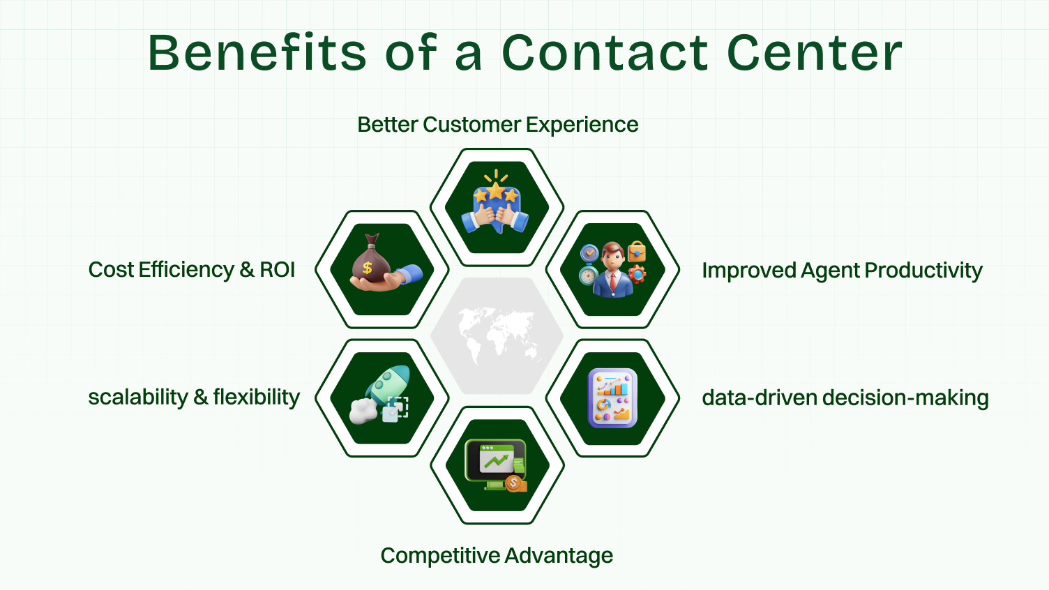 Benefits of a Contact Center