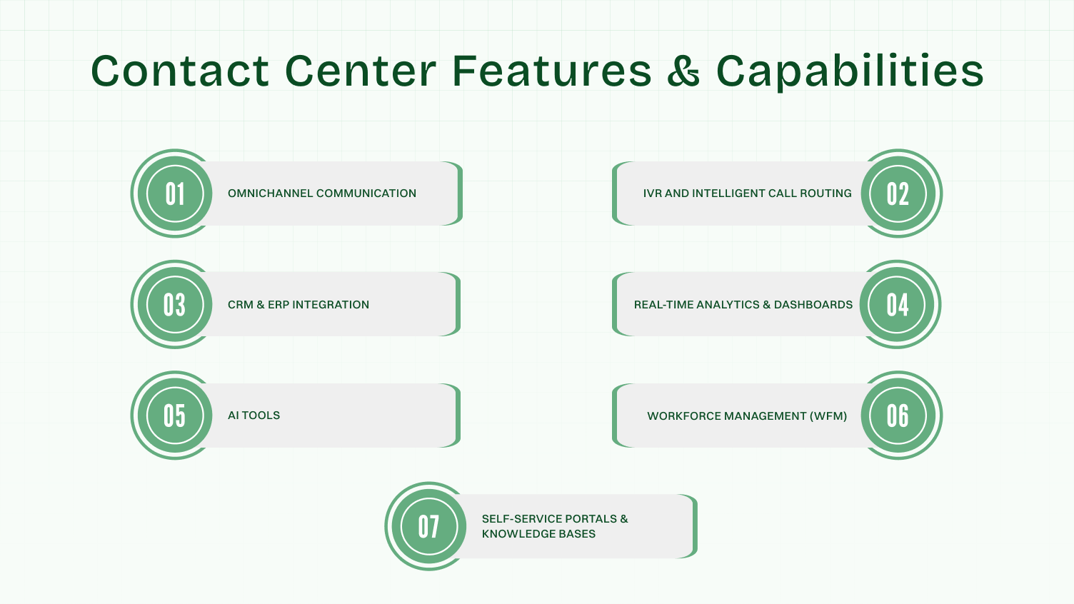 Contact Center Features & Capabilities