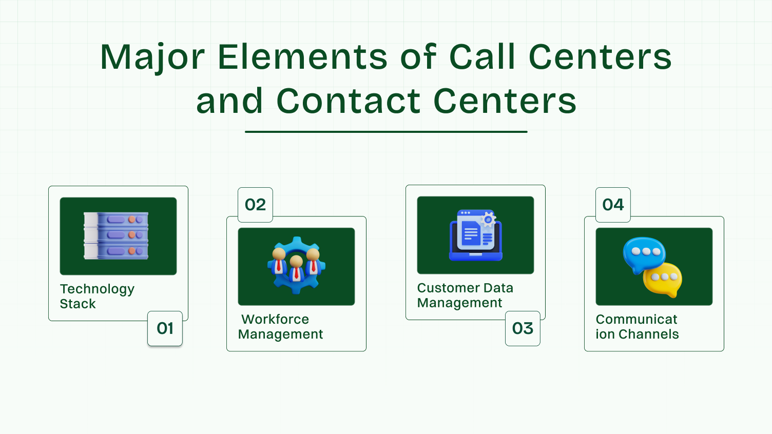 This image shows major elements of call center and contact center.