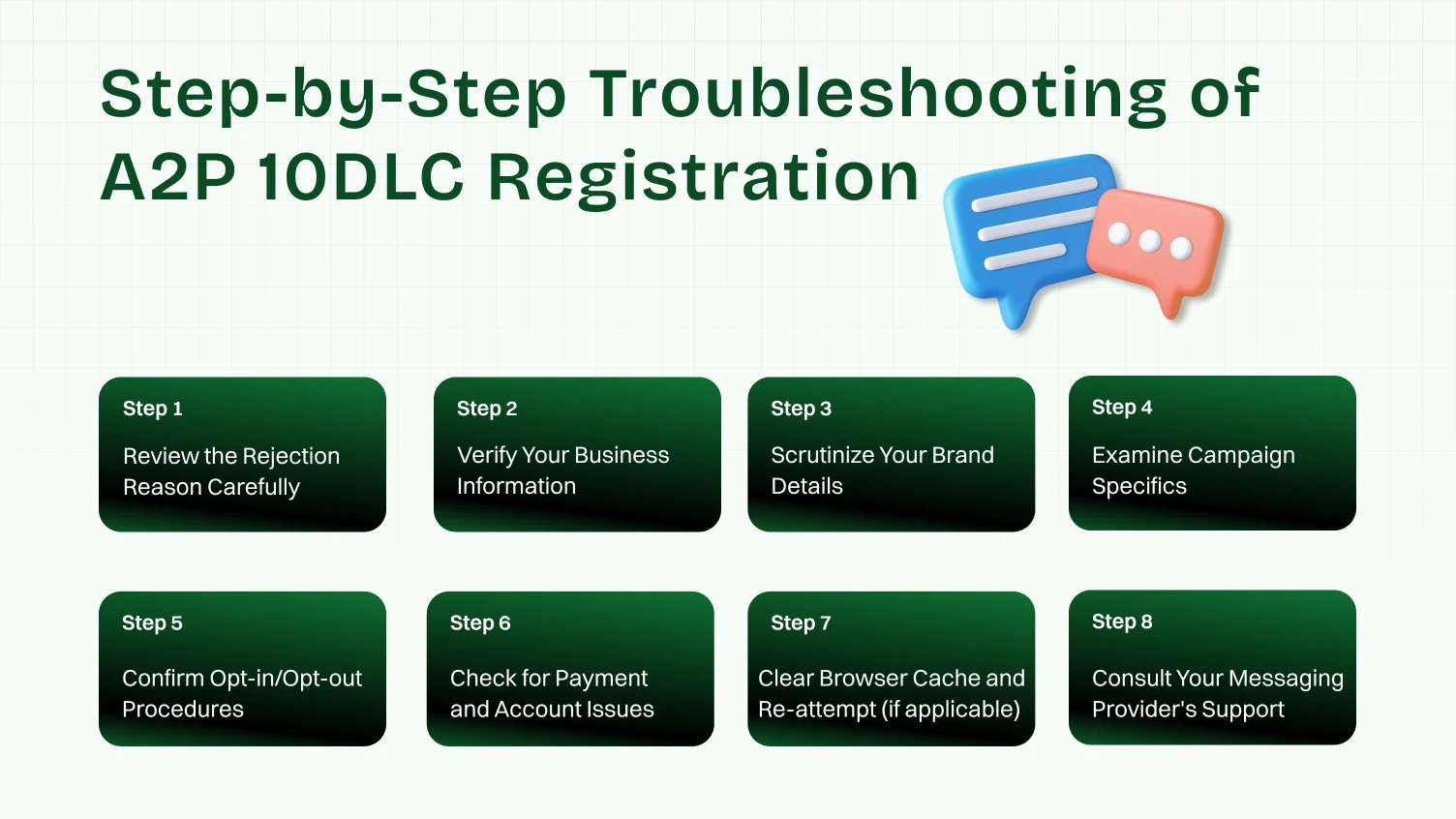 Step-by-Step Troubleshooting of A2P 10DLC Registration