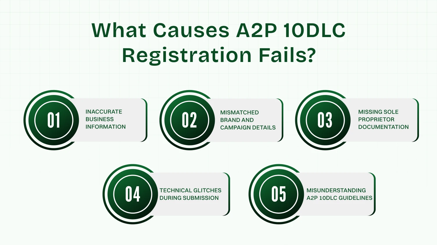 What Causes A2P 10DLC Registration Fails?