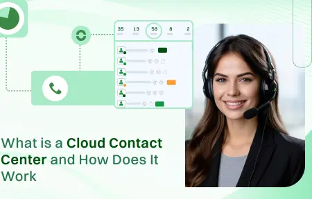 Female call center agent wearing a headset, smiling, next to graphics representing cloud contact center.