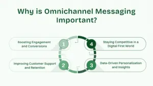 Importance of Omnichannel messaging.