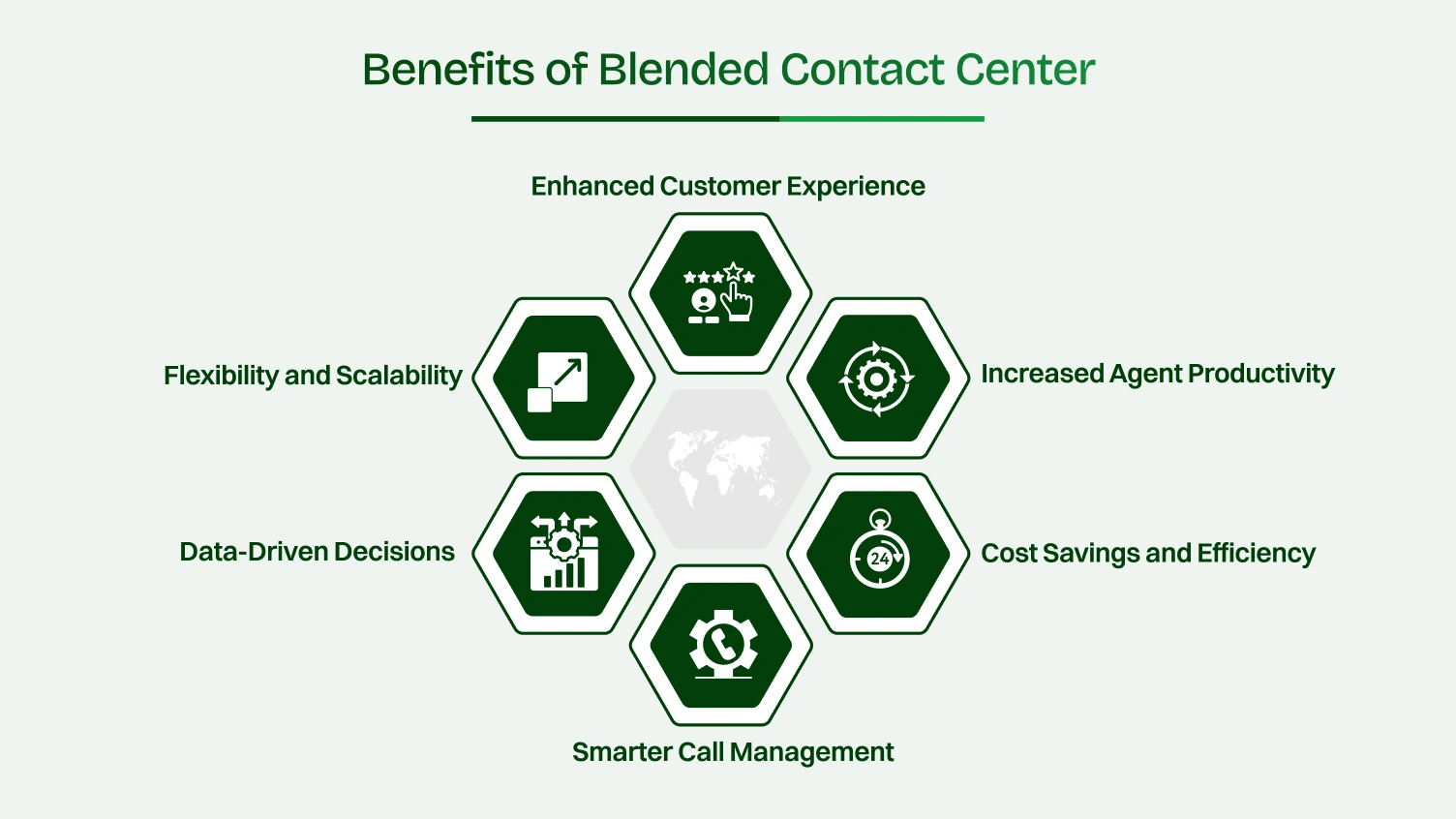 Benefits of Blended Contact Center