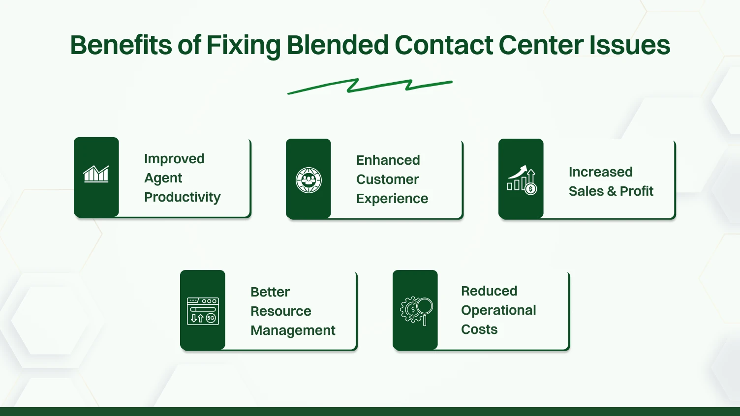 Benefits of Fixing Blended Contact Center Issues