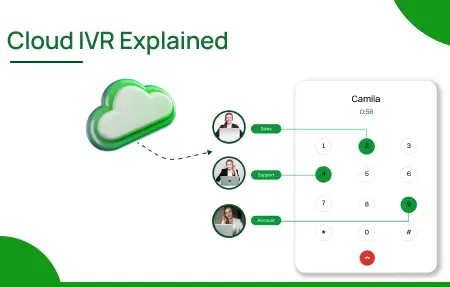 Cloud IVR