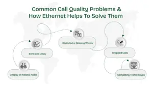 Common Call Quality Problems & How Ethernet Helps To Solve Them.