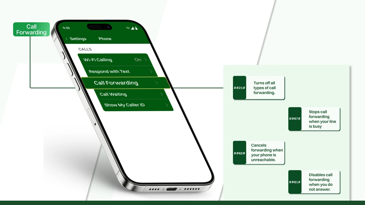 This picture shows how you can disable call forwarding using dial codes.
