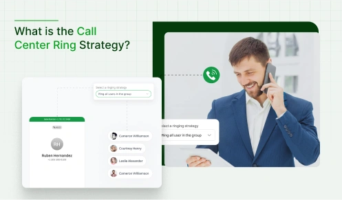 Gentlemen following call schedule with call center ring strategy.