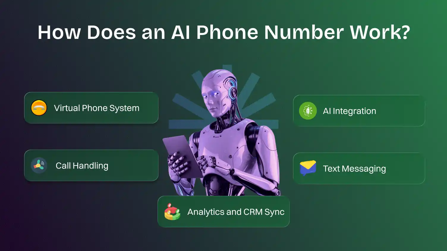 How does an ai phone number work