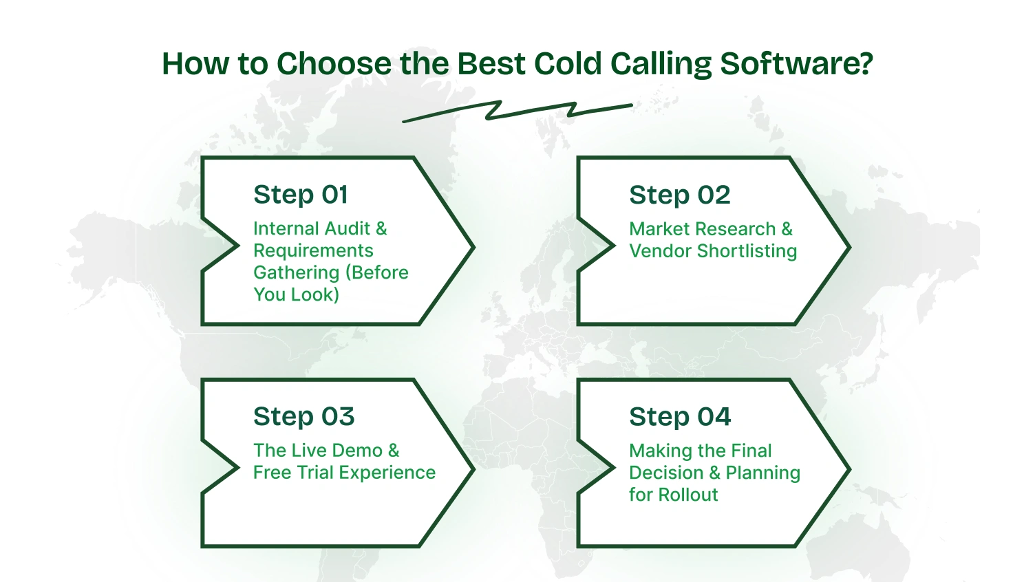How to Choose the best cold calling sofware