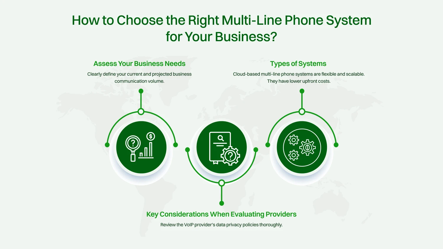 How to choose the right multi-line phone system for your business?