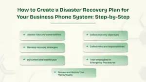 Step by step points to create disaster recovery plan for your business phone system.