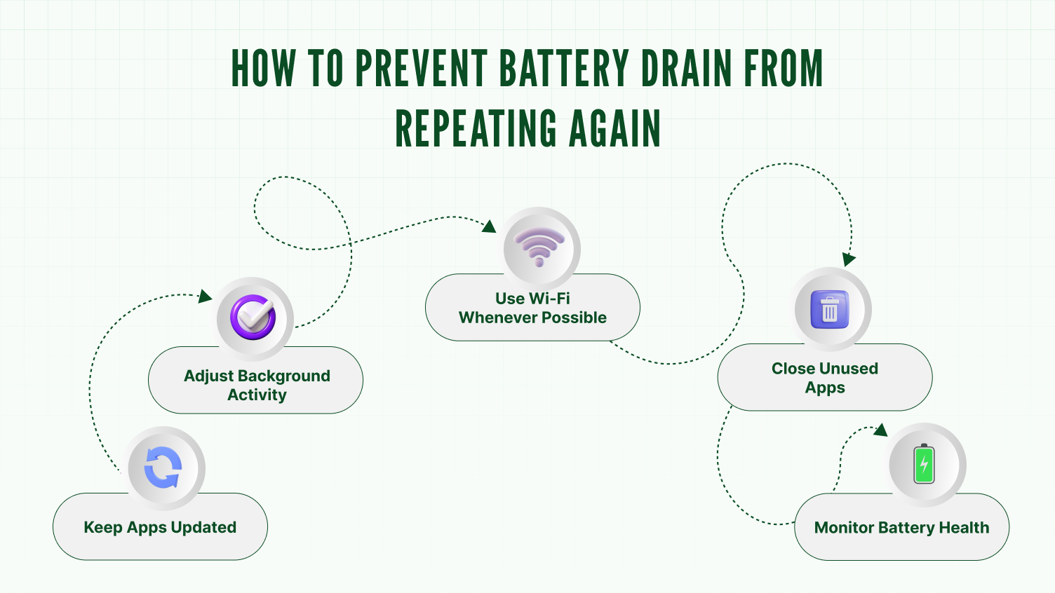 How to Prevent Battery Drain from Repeating Again