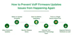 Ways to prevent voip firmware updates issues from happening again.