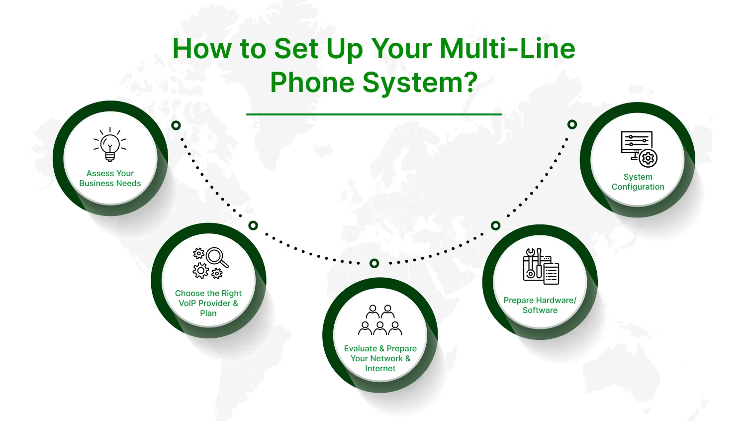 Step-by-step guide on setting up your multi-line phone system