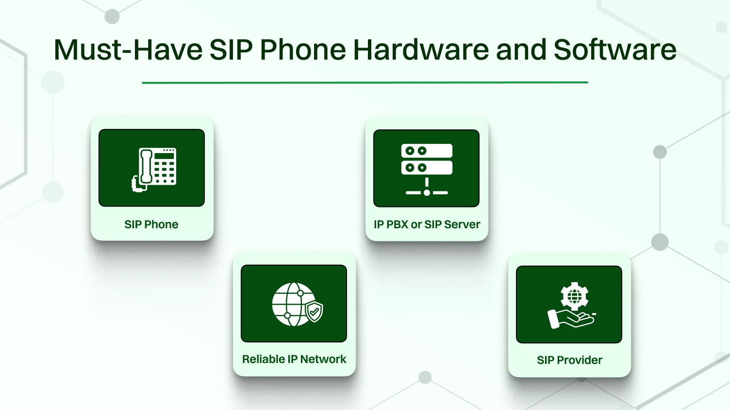 This picture shows must have sip phone hardware and software.