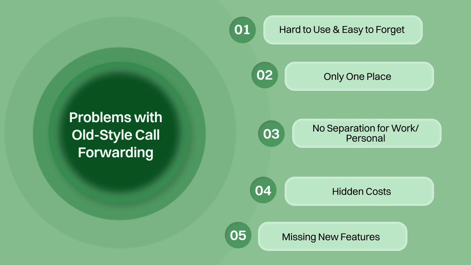 Problems with Old-Style Call Forwarding