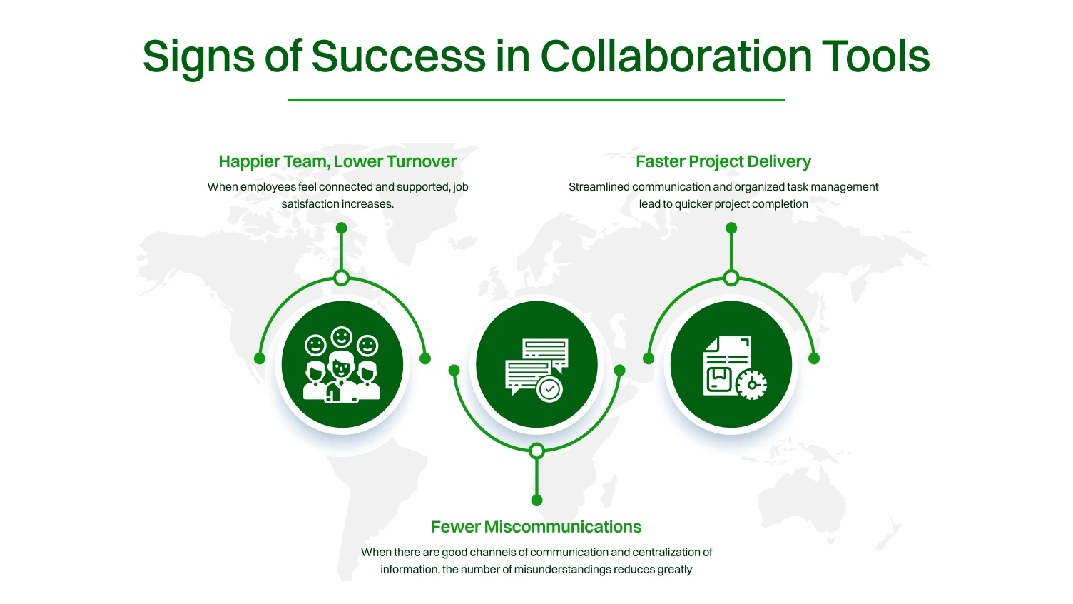 Signs of Success in Collaboration Tools