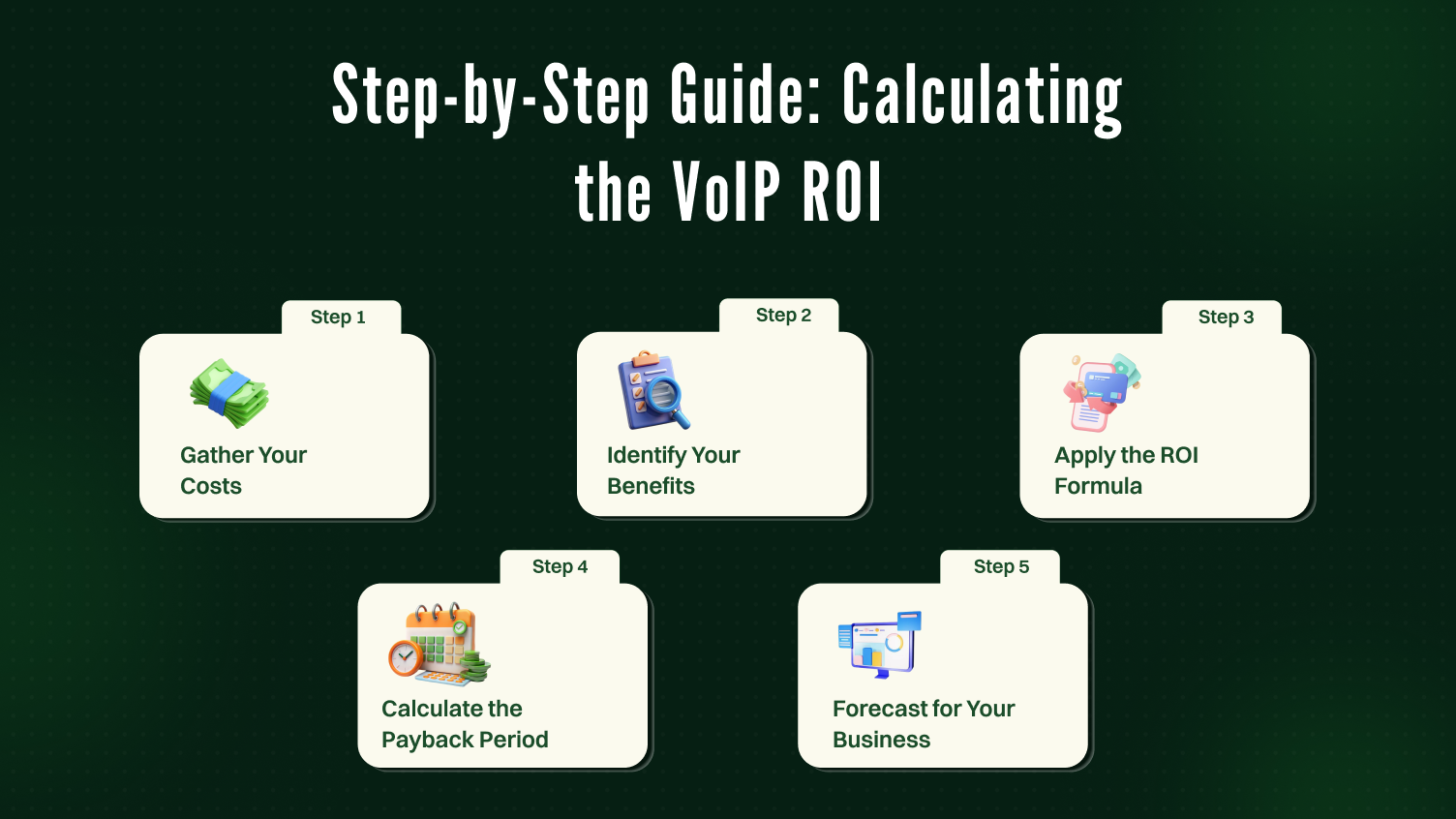 Guide to calculating the VoIP ROI
