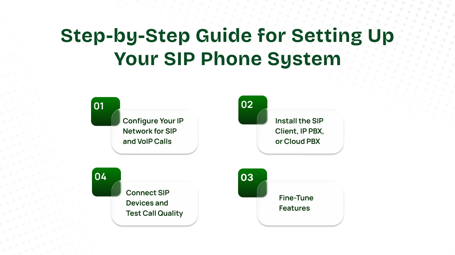 This image shows step by step guide for setting up your sip phone system.